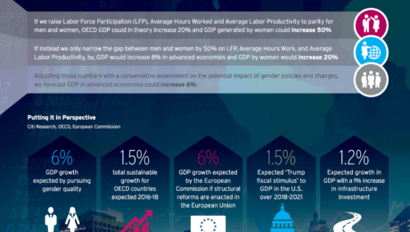 Economic Rationale for Gender Equality
