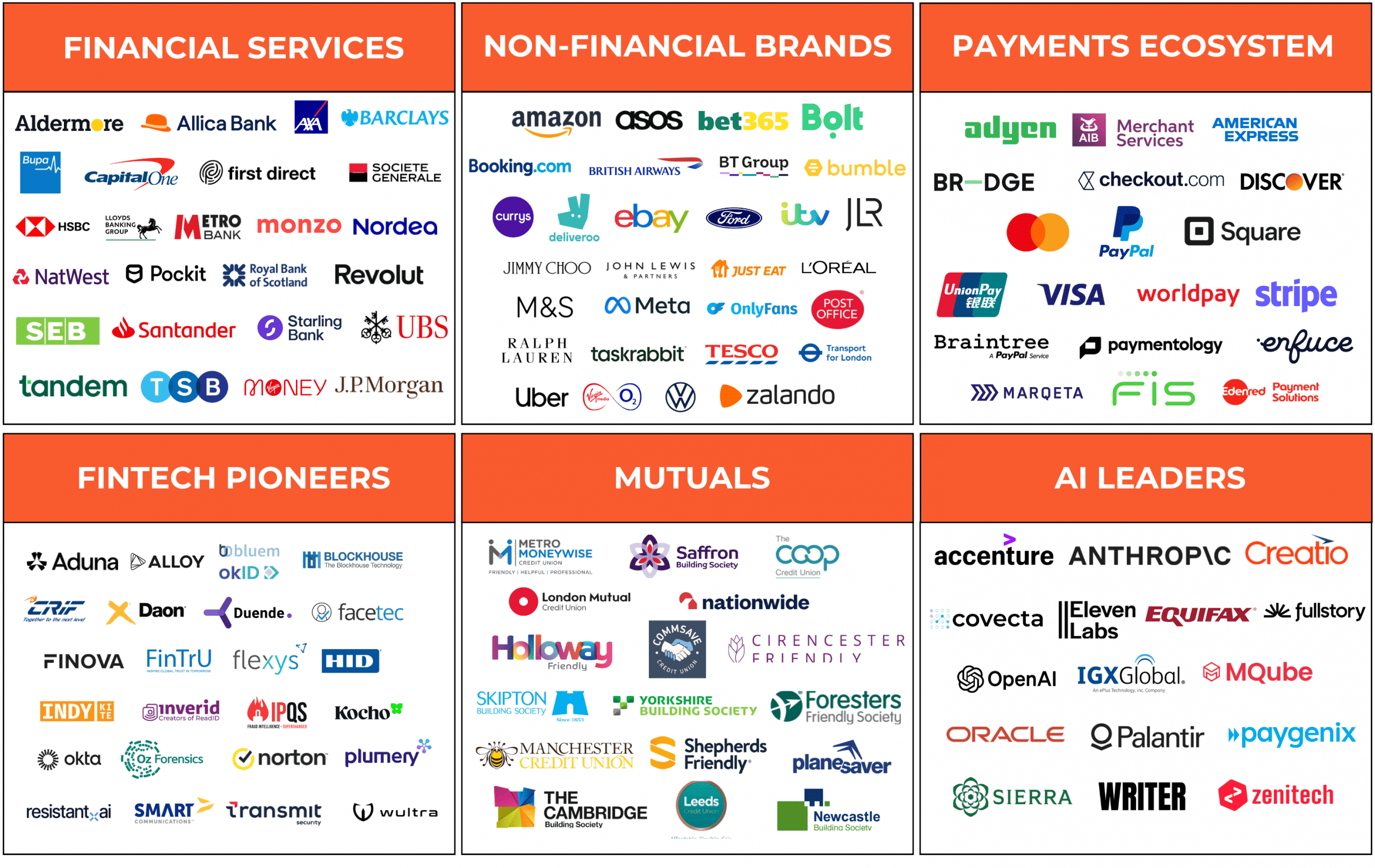 See who attends the FTT Fintech Festival